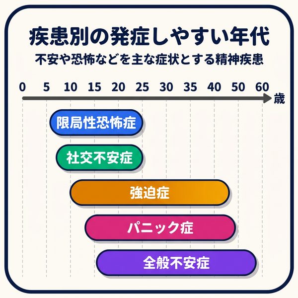 知っておきたい「不安」の年齢別特徴のアイキャッチ画像