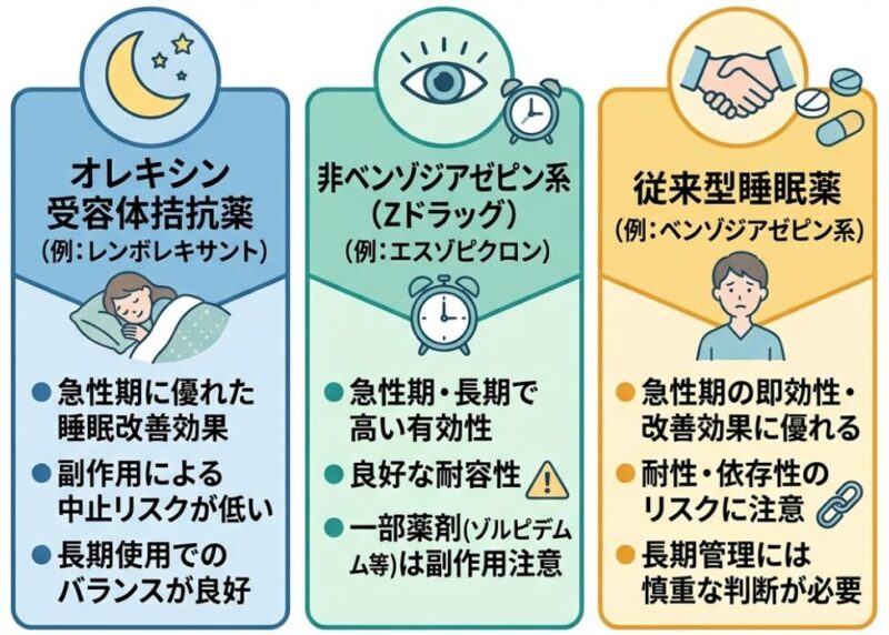 データから見る睡眠薬との正しい付き合い方 - 上飯田ねむの木こころ
